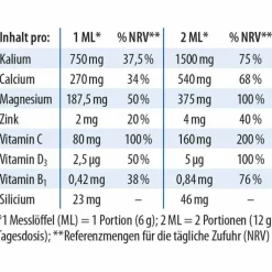 Basenpulver plus Dr. Jacobs, 300 g