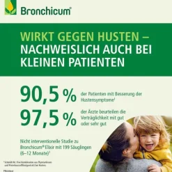 Bronchicum® Elixir, 250 ml