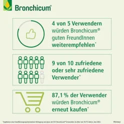 Bronchicum® Elixir, 100 ml
