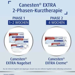 Canesten EXTRA Nagelset zur Behandlung von Nagelpilz, 2x1 St