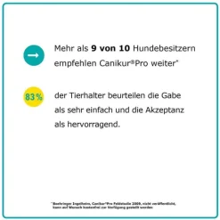 Canikur Pro vet. Paste, 15 ml