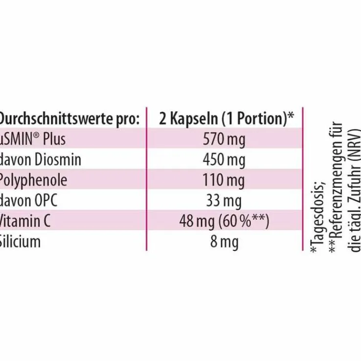 Diosmin OPC Provenis Dr. Jacob`s Kapseln, 90 St