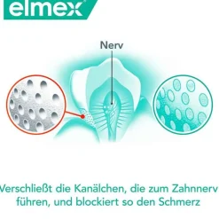 Elmex Sensitive Professional plus sanftes Zahnweiß, 75 ml