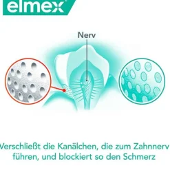 Elmex Sensitive Professional Zahnspülung, 400 ml