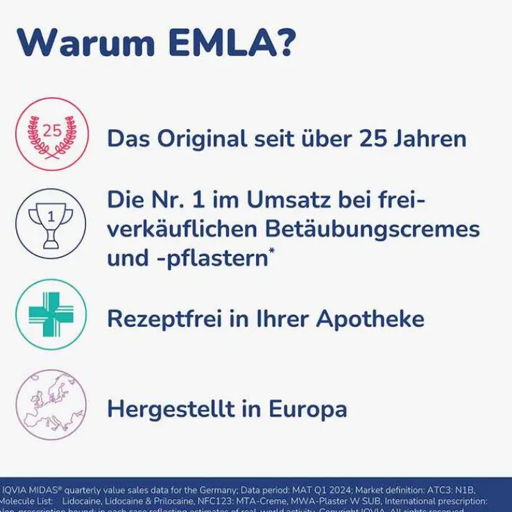 Emla Creme + Tegaderm Pflaster, 5 g