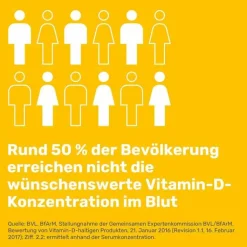 Eunova Duoprotect D3 + K2 1000 I.E. / 80 µg Kapseln, 90 St