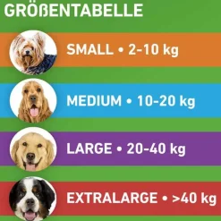 FRONTLINE COMBO® gegen Zecken, Flöhe bei Hunden S (2 -10 kg), 6 St
