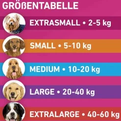 FRONTLINE TRI-ACT® gegen Zecke, Floh und fliegende Insekten bei Hunden (20-40kg), 6 St
