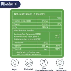Gluten Redux Kapseln , 60 St