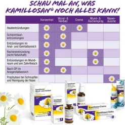 Kamillosan® Salbe, 40 g