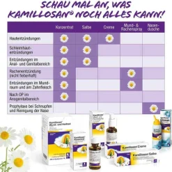 Kamillosan® Wund- und Heilbad, 500 ml