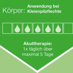 Ketozolin 2 % Shampoo , 2x120 ml