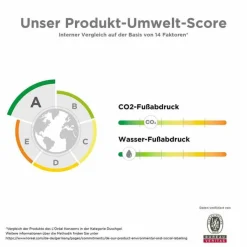 La Roche-Posay Lipikar Dusch- und Badeöl AP + , 400 ml