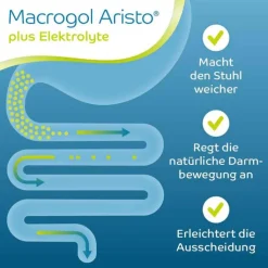 Macrogol Aristo plus Elektrolyte 13,72 g Ple, 100 St