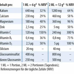 Physiobase Dr. Jacob`s Pulver, 300 g
