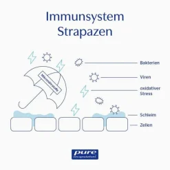 Pure Encapsulations Vitamin C 1000 gepuffert Kapseln, 90 St