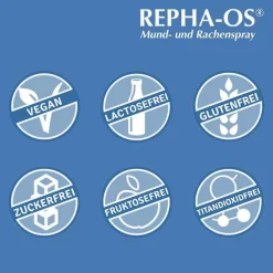 Repha OS Mund- und Rachenspray, 12 ml