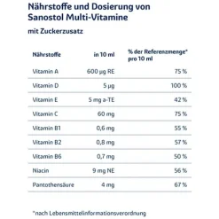 Sanostol Saft, 460 ml