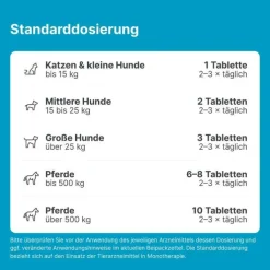 Sascupreel ad us. vet. Tabletten, 100 St