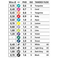 Tandex Flexi Interdentalbürste aqua blue PHD1.0 / ISO2, 6X1 St