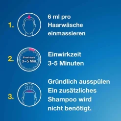 Terzolin® 2 % Lösung, 60 ml