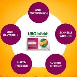 UROinfekt® 864 mg Filmtabletten, 14 St