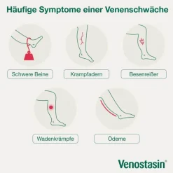Venostasin® retard Kapseln mit Rosskastaniensamen-Trockenextrakt, 200 St