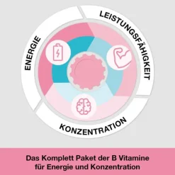 vitamin B-Loges komplett Filmtabletten, 120 St