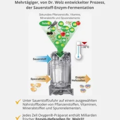 Zell Oxygen plus flüssig, 250 ml